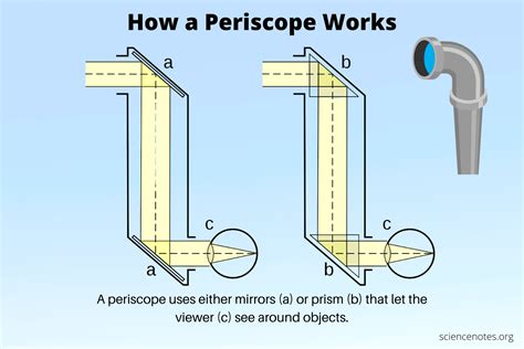 Periscope (service)